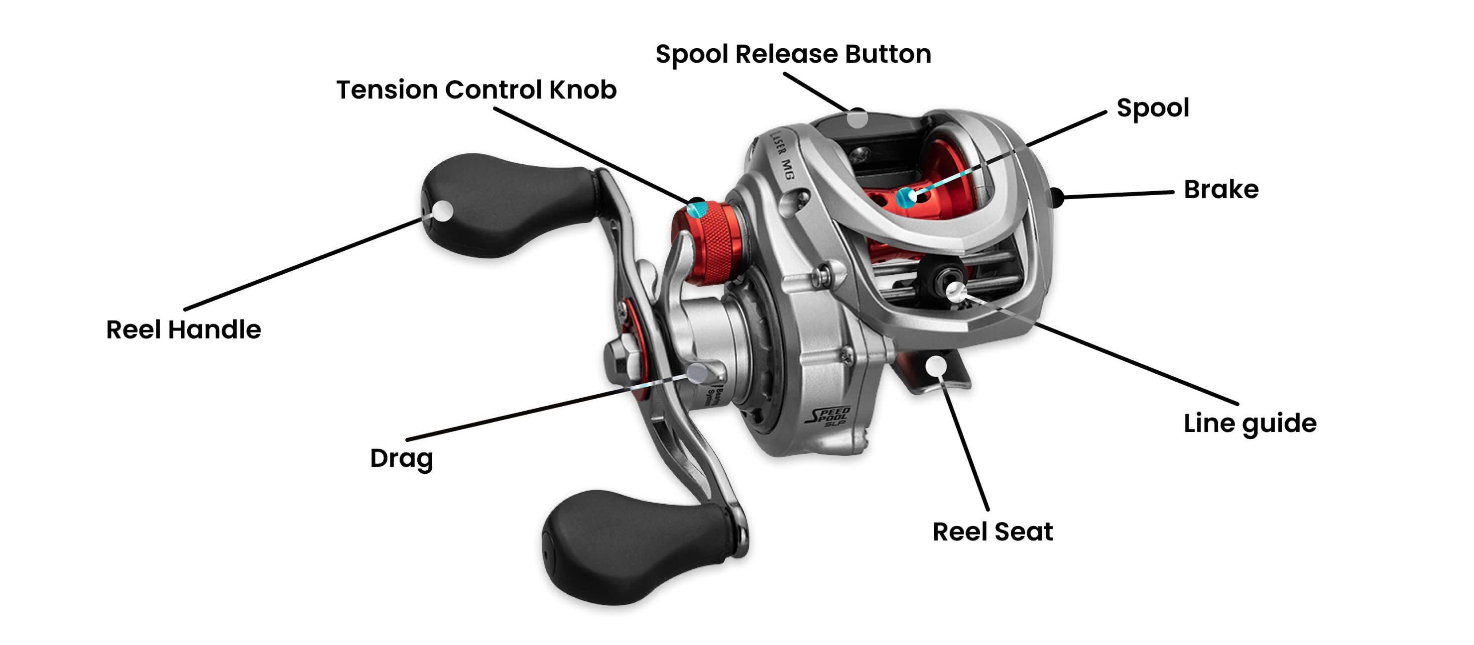 5 Types of Fishing Reels to Catch More Fish | Academy