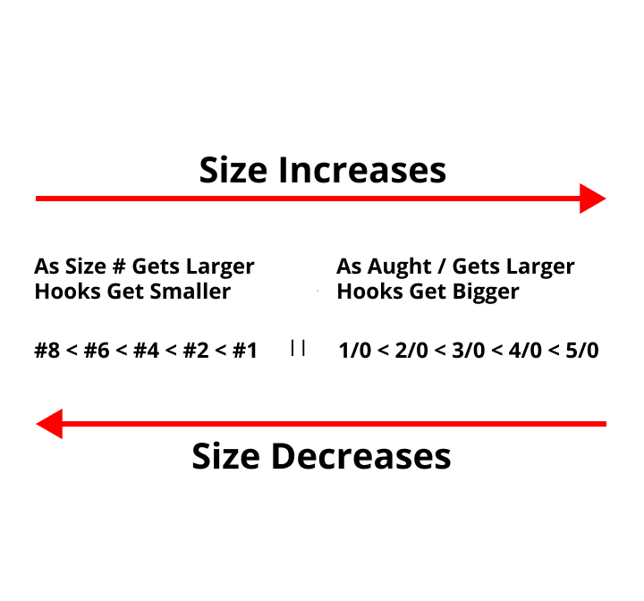 Fishing Hook Size Chart Academy