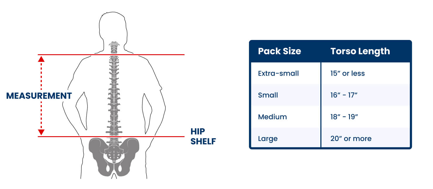 Backpacking Sizing Types of Backpacks & Size Guide Academy