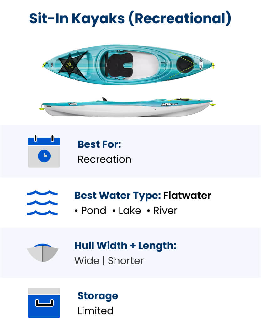 15 Types Of Kayaks For Your Next Big Adventure | Academy