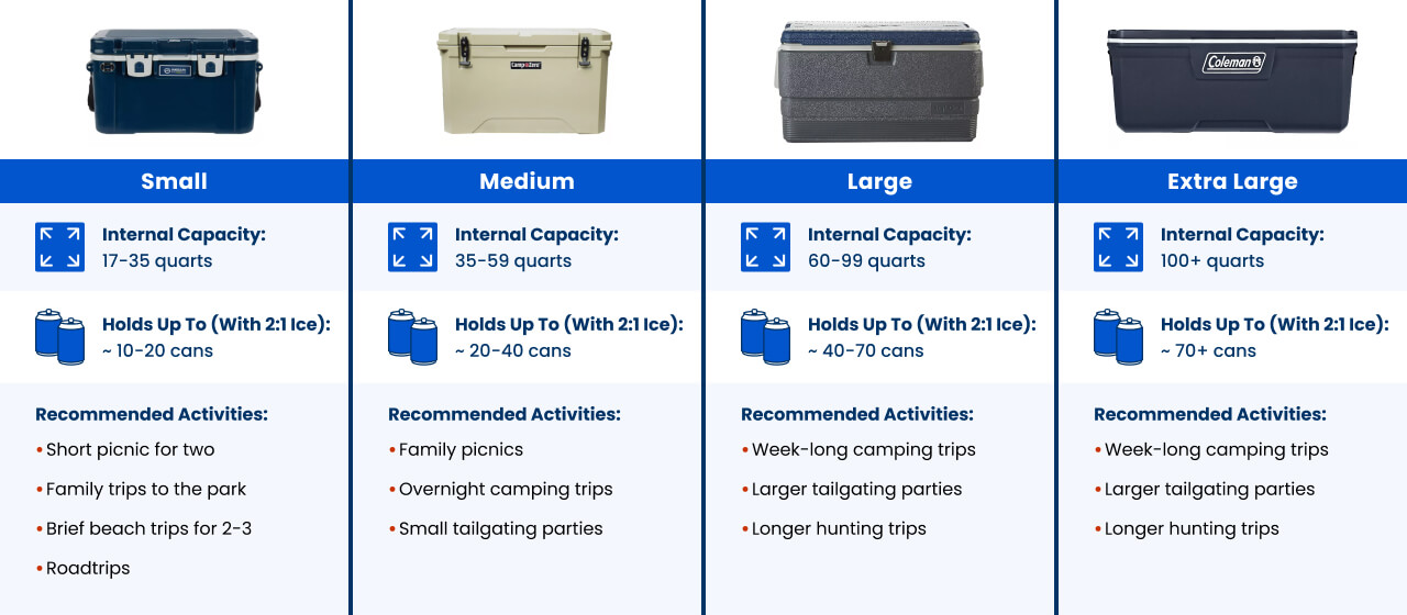 The Absolute Best Coolers of 2023 by Type | Academy