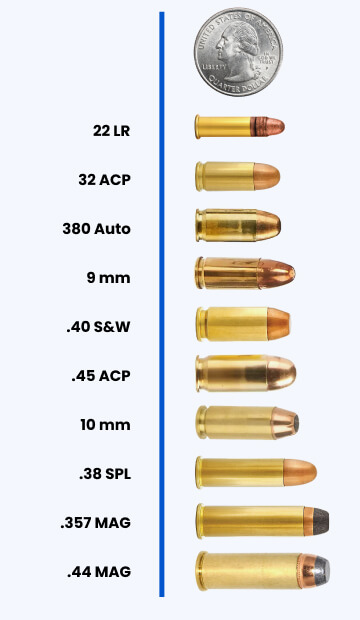 Bullets Sizes Calibers And Types The Definitive Guide 5568