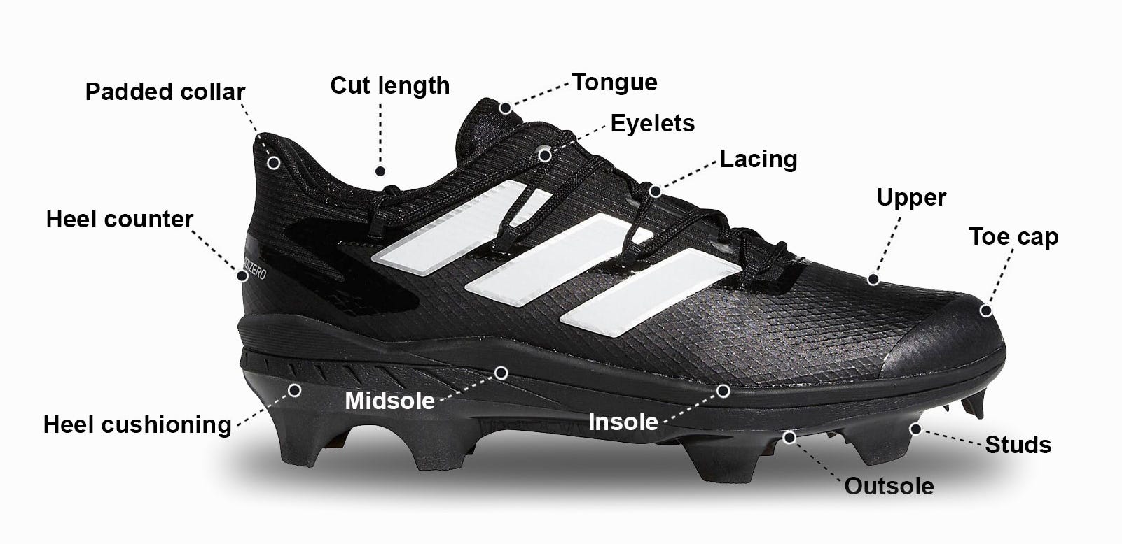 How To Choose Baseball Cleats Based on Type & Position Academy