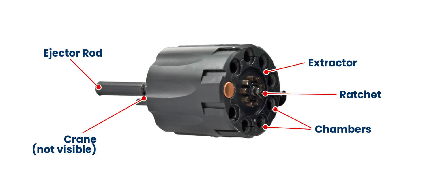 Parts of a Revolver Explained from Grip to Muzzle | Academy