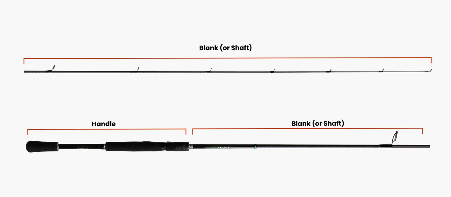 Parts of a Fishing Rod Anatomy & Components Guide Academy