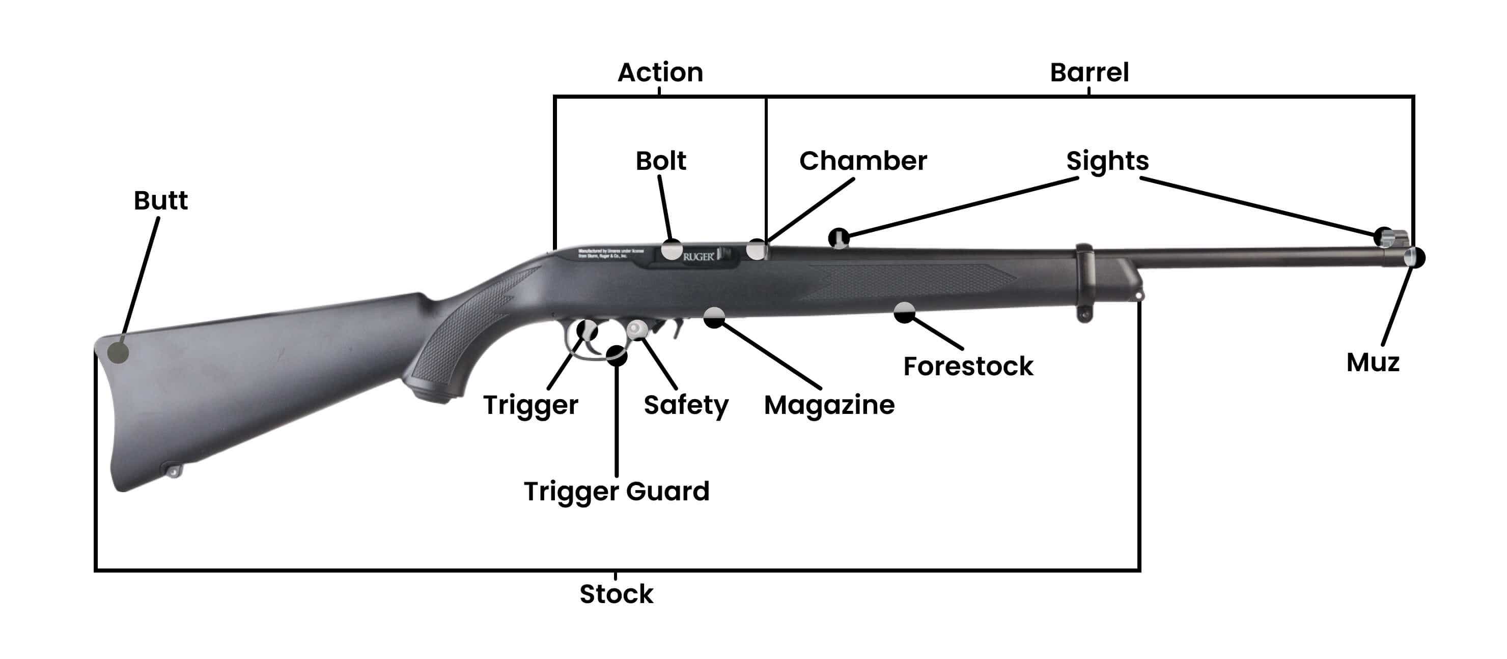 How To Mount A Scope On A Rifle With Ease Academy how-to-mount-a-scope-on-a-rifle-with-ease-academy