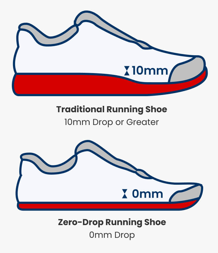 How to Choose Running Shoes: Types & Mistakes to Avoid | Academy
