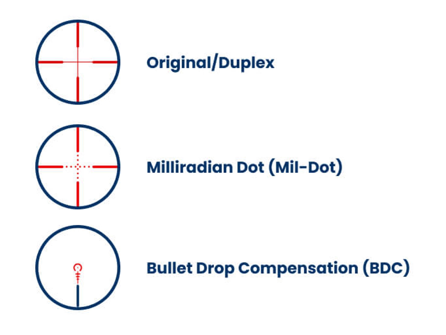 Rifle Scopes Explained How To Choose the Best Type Academy