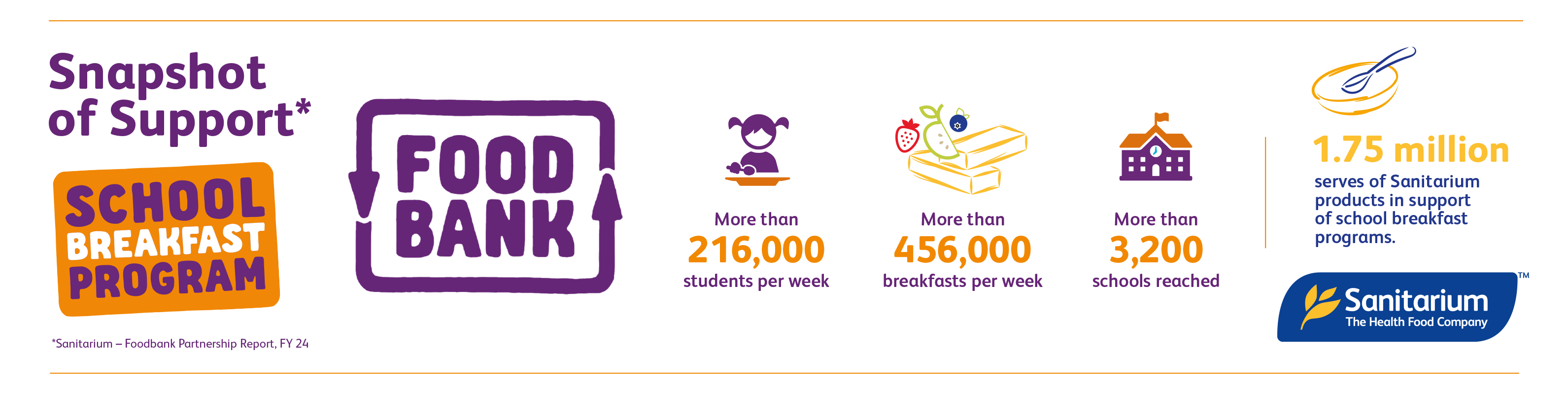 https://images.contentstack.io/v3/assets/blt9777ffe07a3470fa/blt1ef05b9617f9c594/673865fb7c0b924b4d071106/SchoolBreakfast_Club_08252_5b_p_Updated_Sept_2024.png https://images.contentstack.io/v3/assets/blt9777ffe07a3470fa/blt1ef05b9617f9c594/673865fb7c0b924b4d071106/SchoolBreakfast_Club_08252_5b_p_Updated_Sept_2024.png