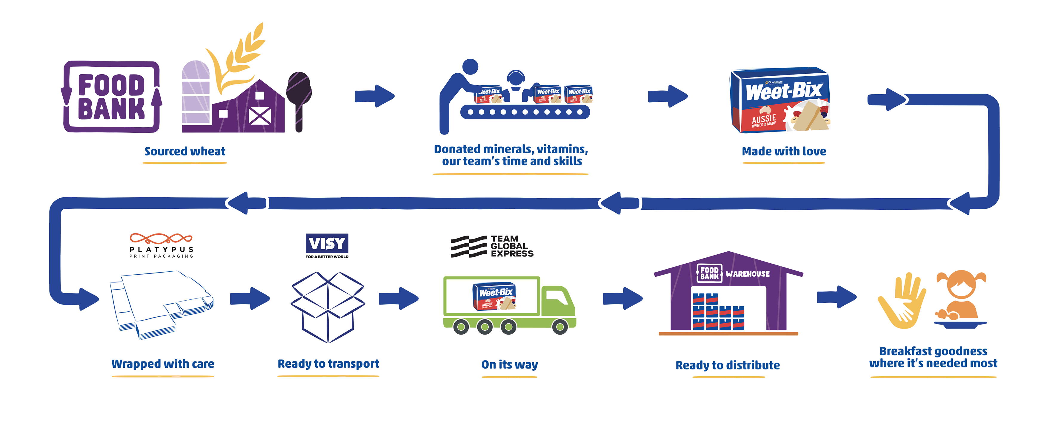 https://images.contentstack.io/v3/assets/blt9777ffe07a3470fa/bltb491838365daa476/6738676b34fdb401be7fb65f/Foodbank_Collab_Pack_08237_3b_(1).png
