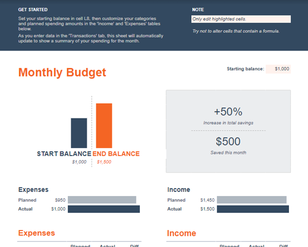 Monthly Budget by Google Sheets example
