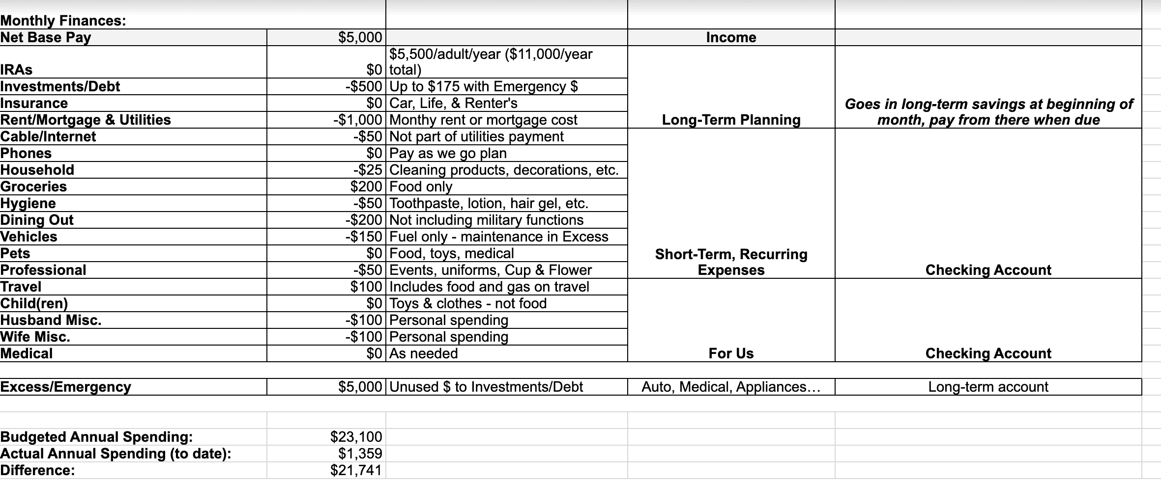 Penny Hoarder’s Epic Google Budget Template example
