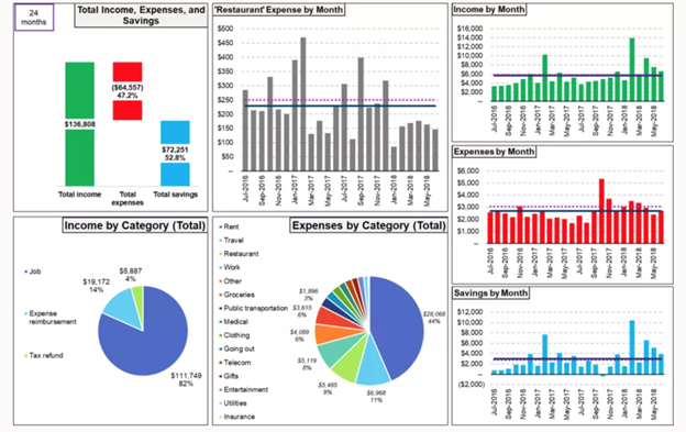 The Measure of a Plan Budget Tracking Tool example