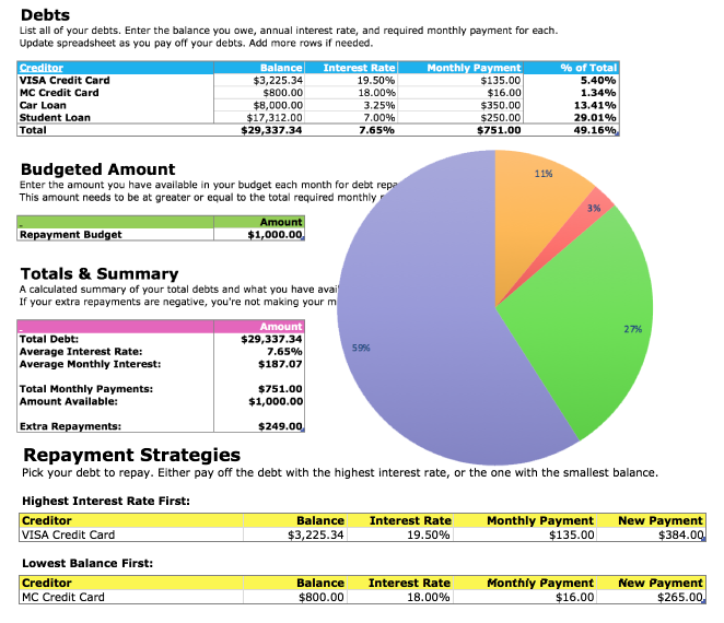 Squawkfox Debt Tracker Spreadsheet Example