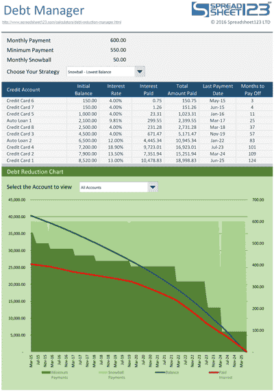 Spreadsheet123 Debt Reduction Calculator example