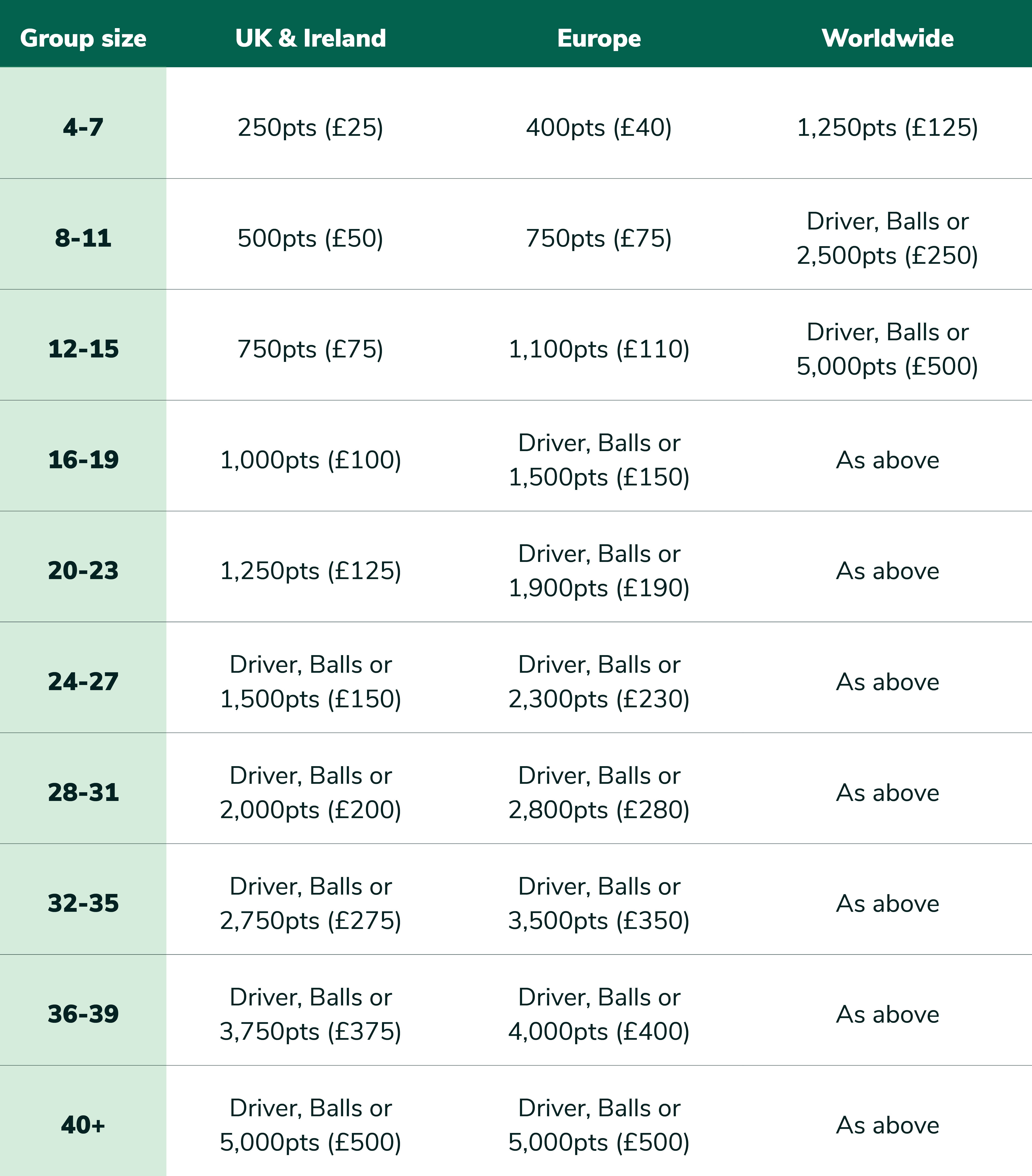 Save Big Book Now Offer Matrix