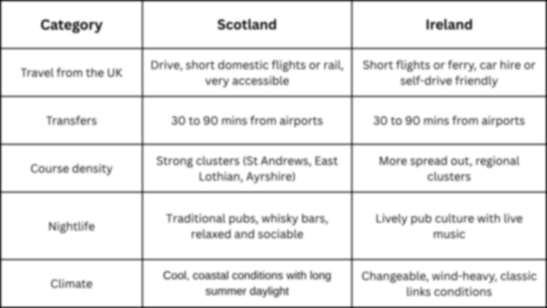 Comparison table of Scotland vs Ireland 