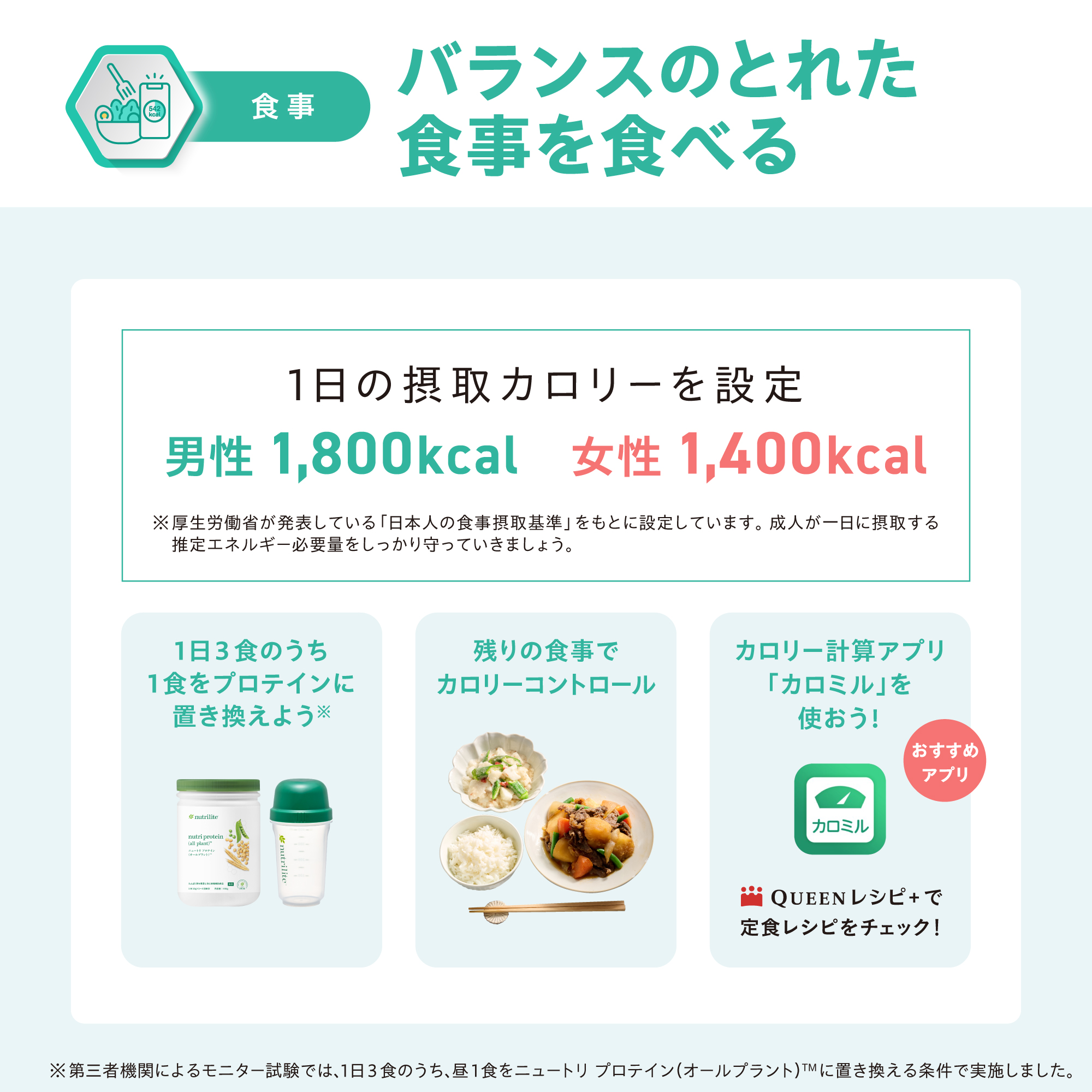 ウェイトマネジメントプログラム セット オールプラント) ：Amway(日本