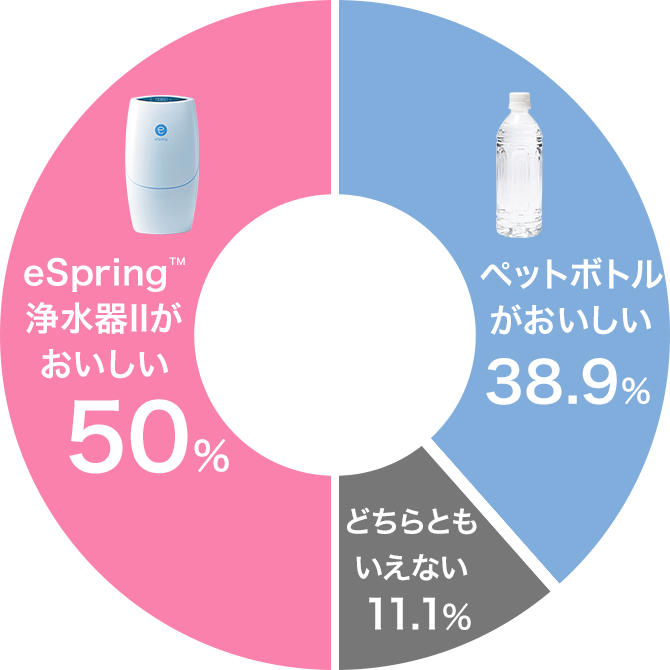 美品❗️2019年製造❗️メンテナンス済❗️アムウェイ eSpring Amway 新品現行最新型 2024年購入 espring 2 アムウェイ@の通販