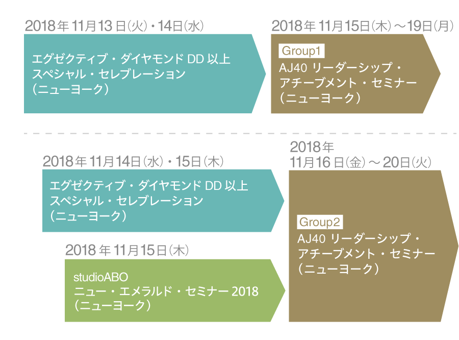 Aj40 リーダーシップ アチーブメントセミナー Amwaylive