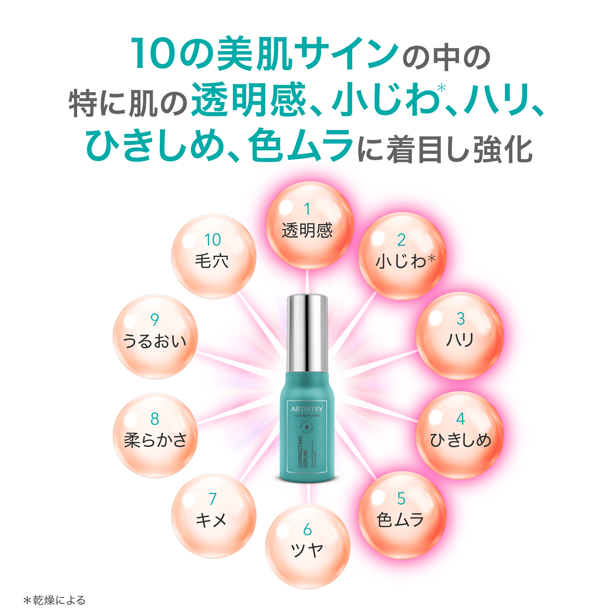 スキンNT ザ・セラム スーペリア) ：Amway(日本アムウェイ) | amwaylive