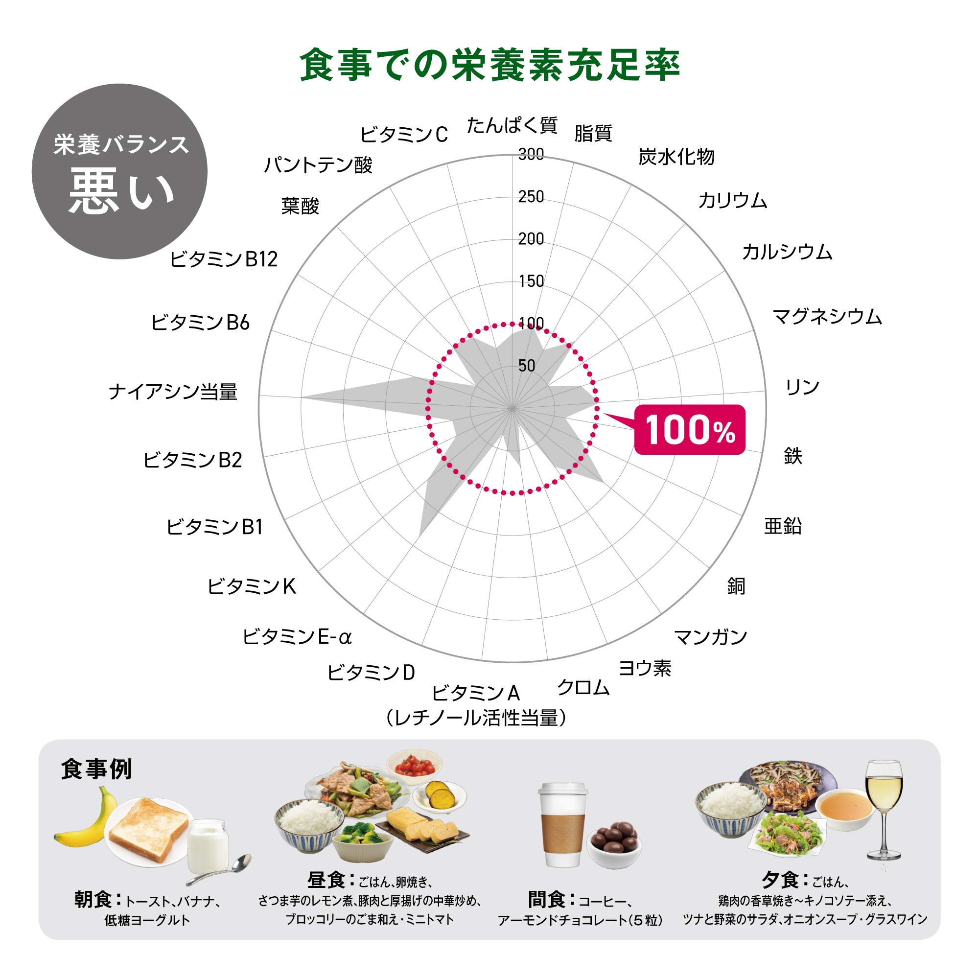Amway - Nページ Amway Nutrilite Bilberry with Lutein For Good eyesight brain