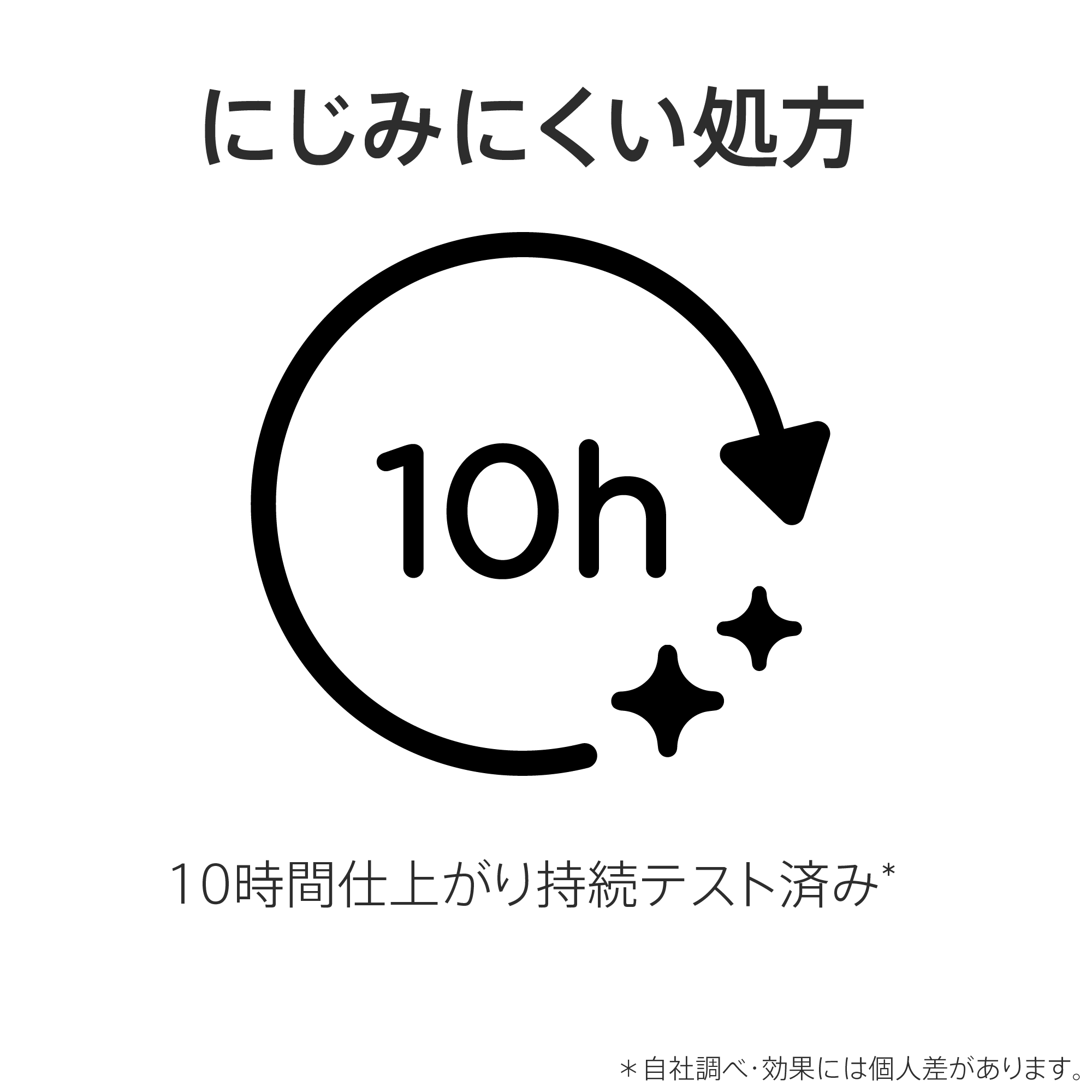 アイシャドウ カラー：シックブラウン) ：Amway(日本アムウェイ