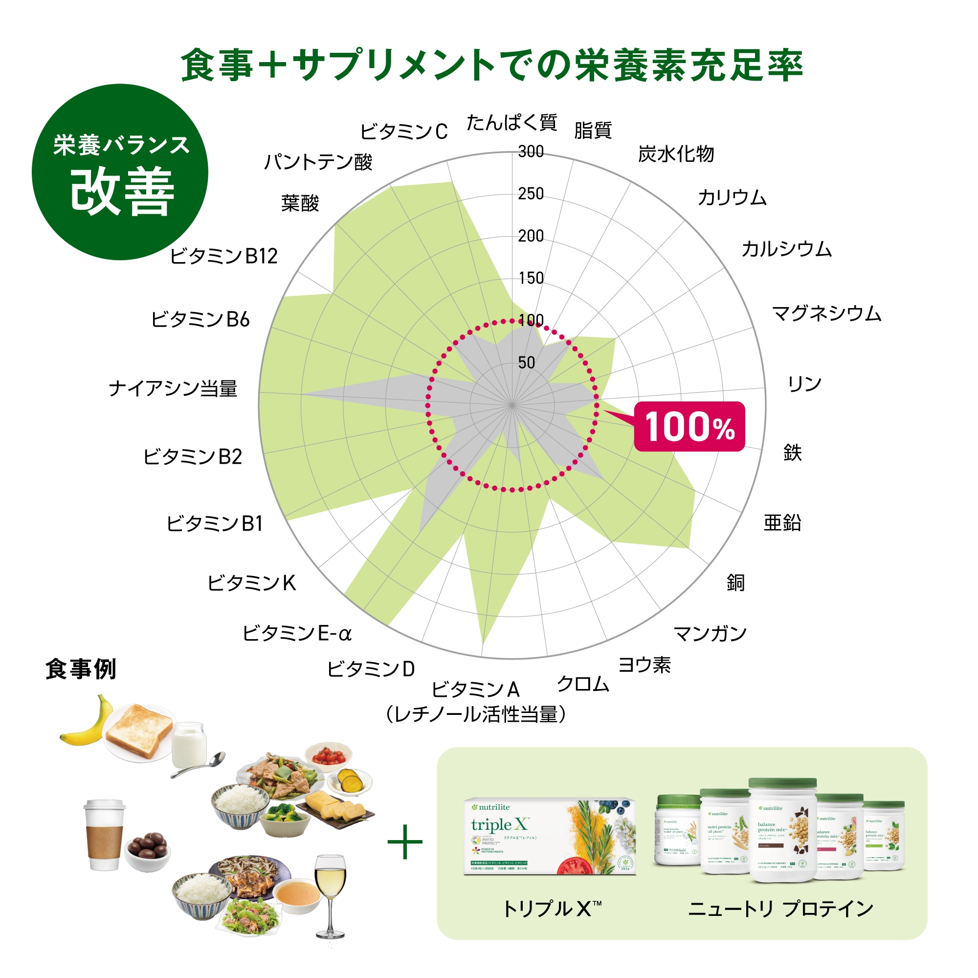 Amway - ぺてぃな坊ページ トーンアップ グロウ ベース カラー：ピーチ) ：Amway(日本