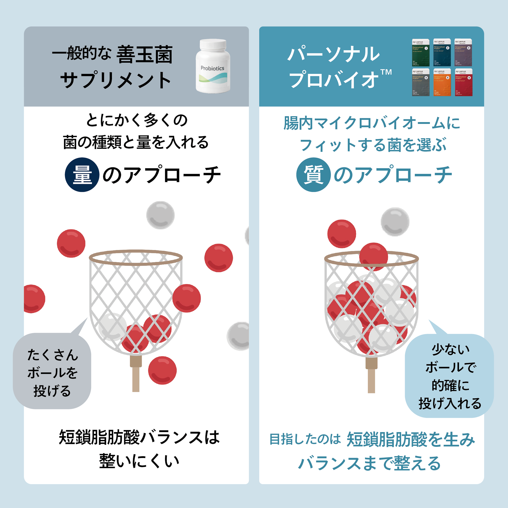 パーソナルプロバイオ 2) ：Amway(日本アムウェイ) | amwaylive
