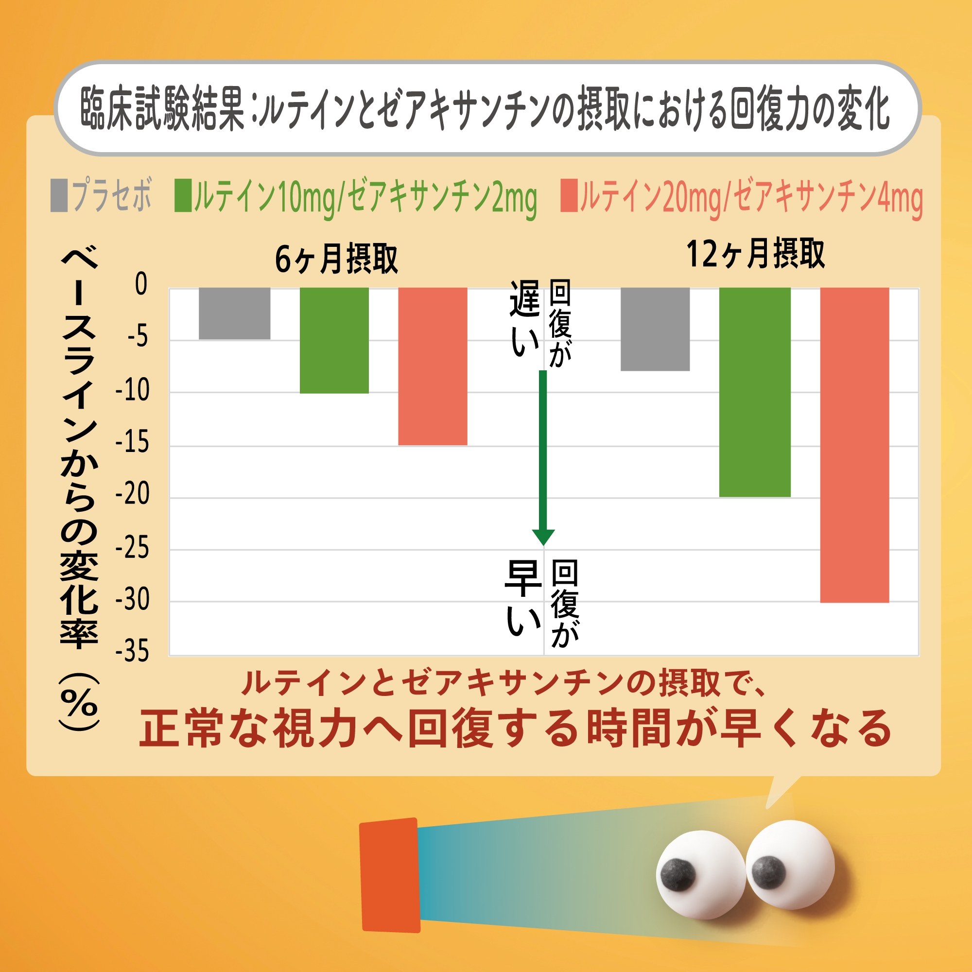 アイ ブレンド：Amway(アムウェイ)Shopping