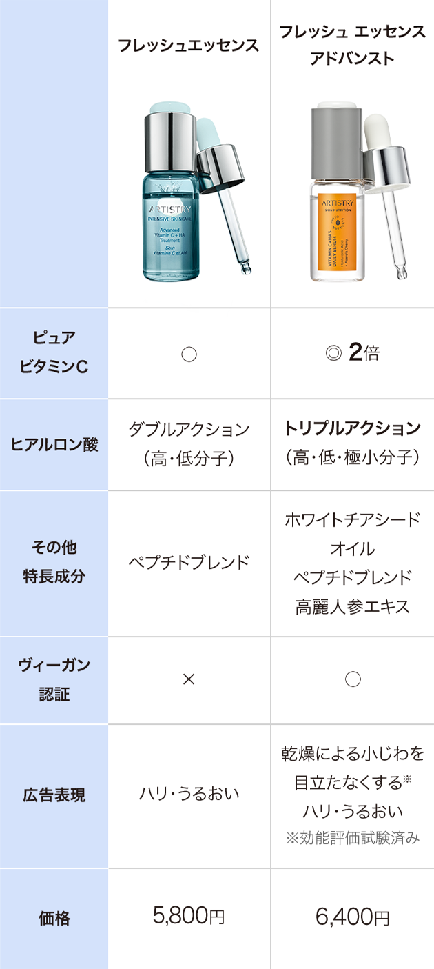 限定お買い得商品 スキン アーティストリー NT™ エッセンス フレッシュ 美容液