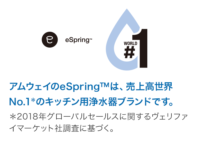 eSpring™-IT'S WATER | amwaylive