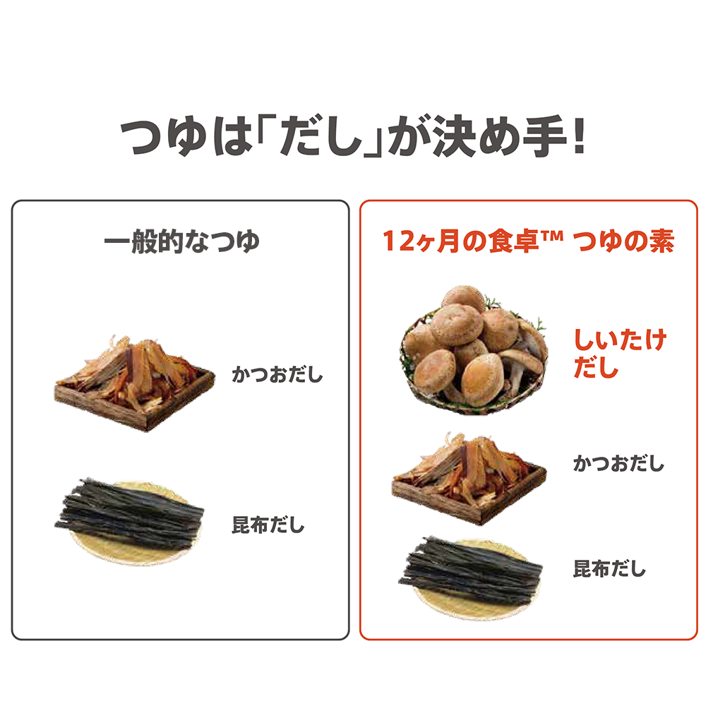 10円基金対象】つゆの素) ：Amway(日本アムウェイ) | amwaylive