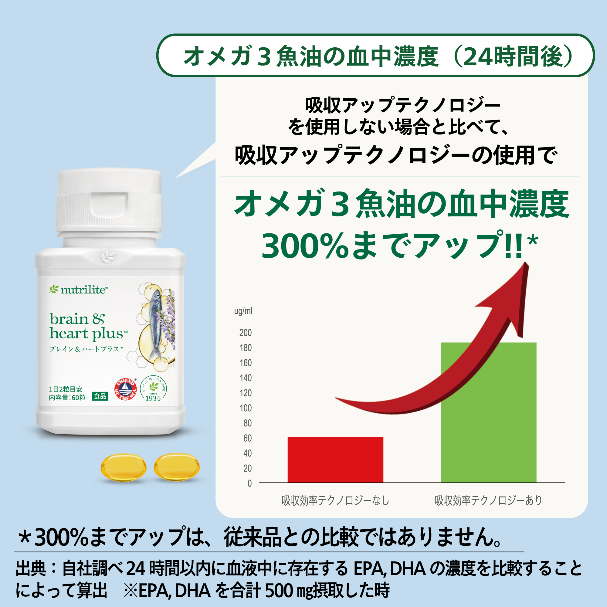 ベース3セット（ベリー）) ：Amway(日本アムウェイ) | amwaylive