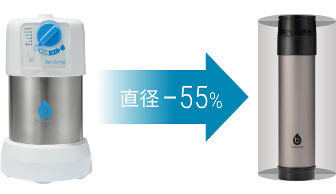 BathSpring™ バスルーム浄水器 マイクロナノバブル シャワー ...