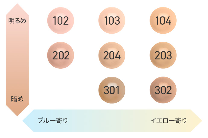 アーティストリー エバー パーフェクト™ ロングウェアリング