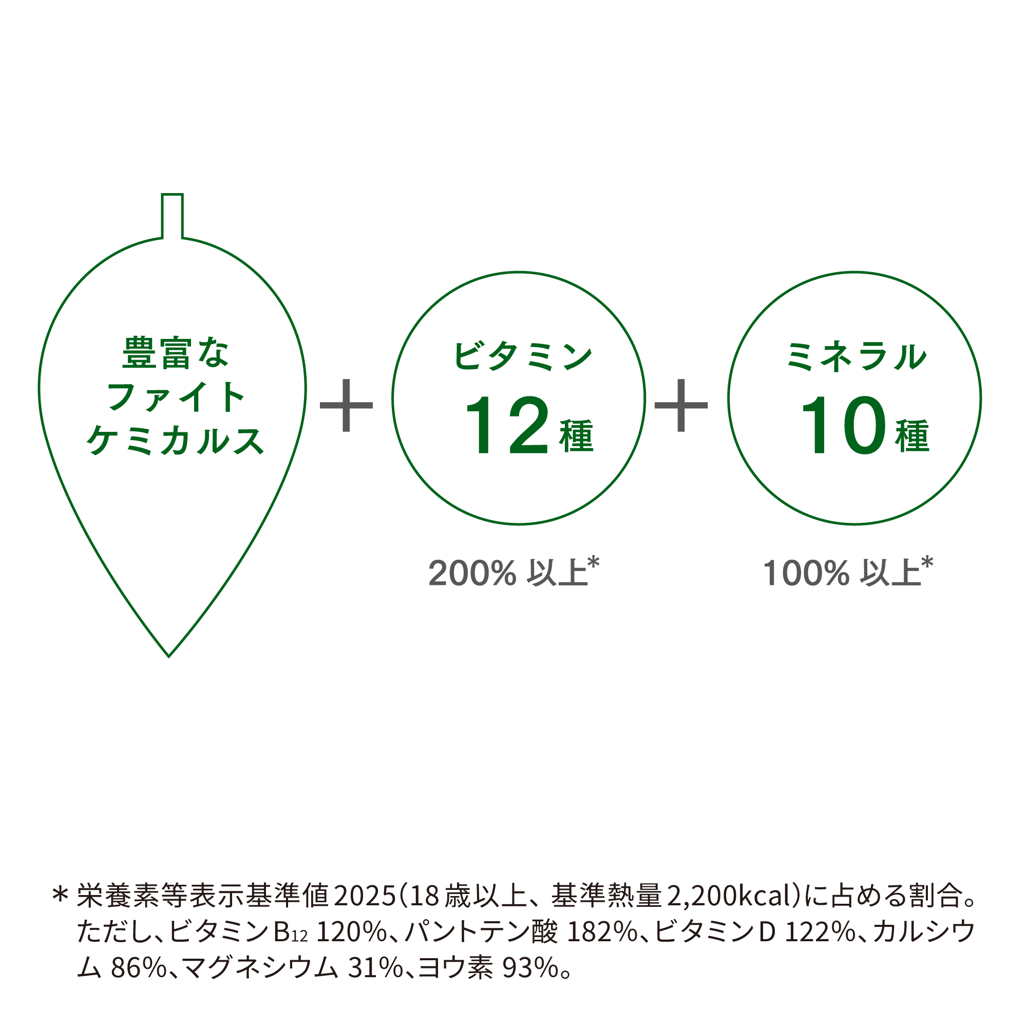トリプルX （レフィル）) ：Amway(日本アムウェイ) | amwaylive