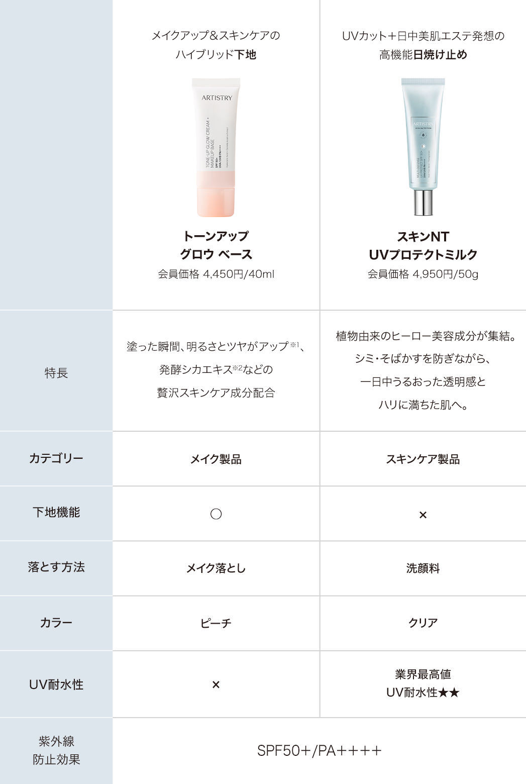アーティストリー スキン NT™ UVプロテクトミルク | amwaylive