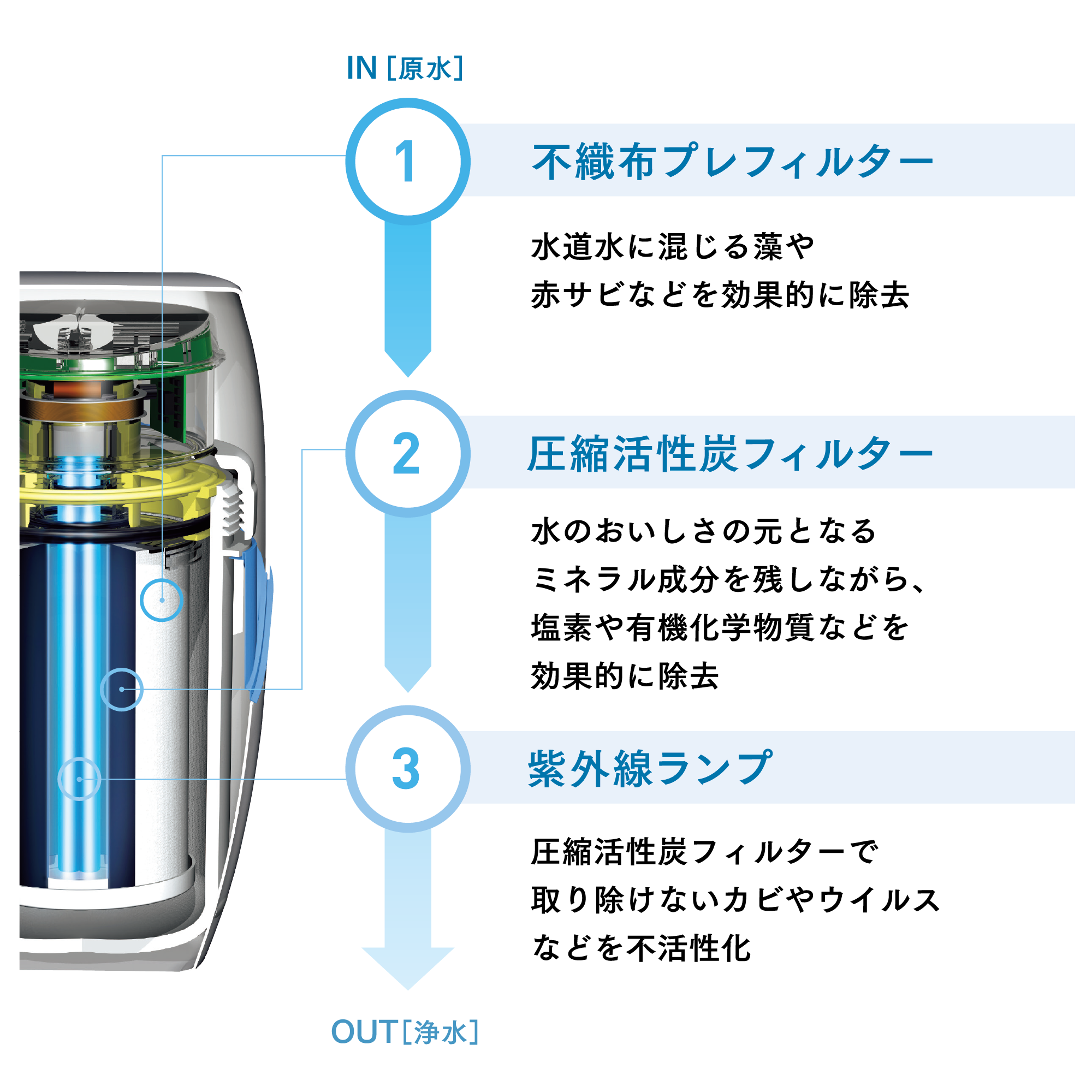 新品フィルター付き!アムウェイ Amway espring 2 浄水機amway