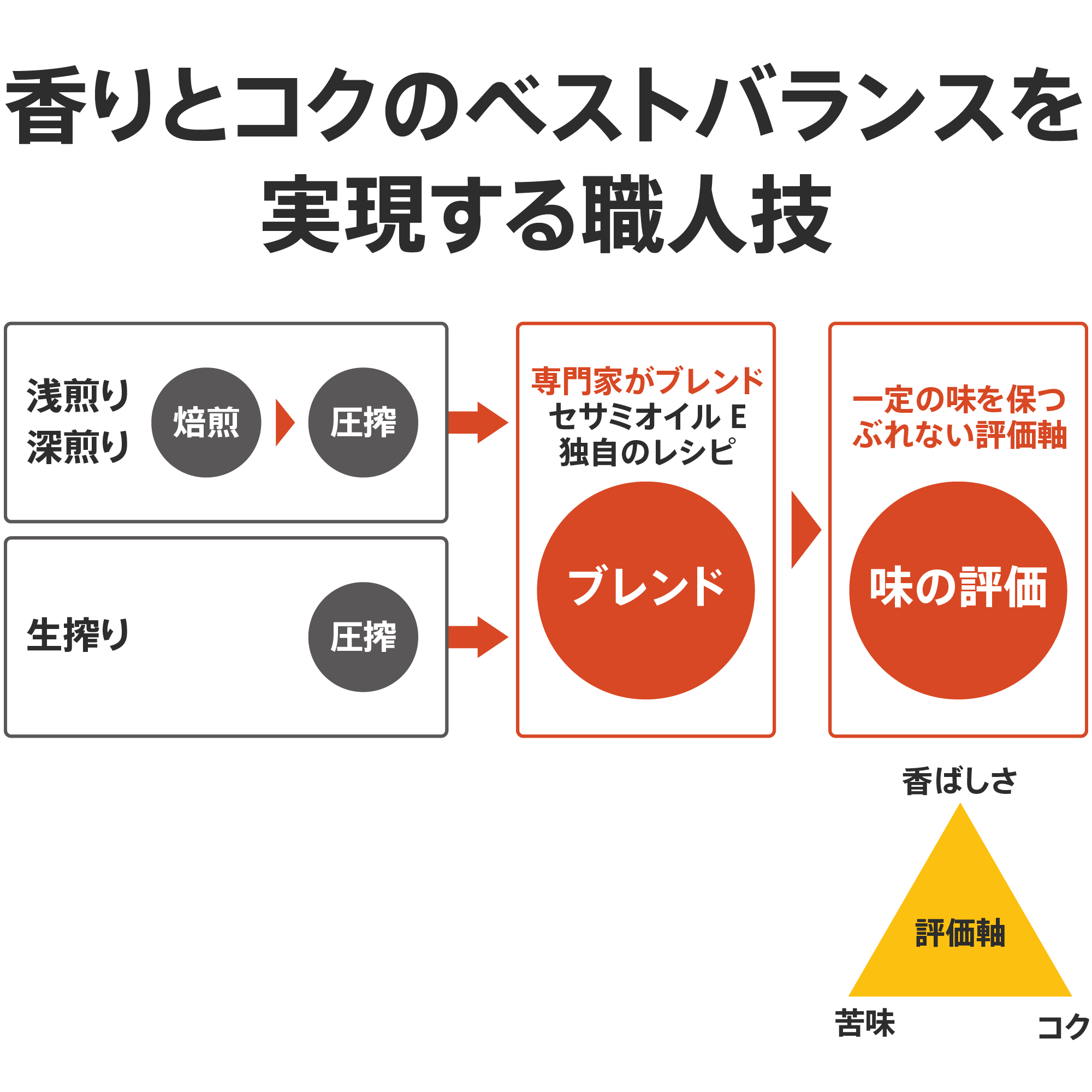 10円基金対象】セサミオイルＥ：Amway(アムウェイ)Shopping