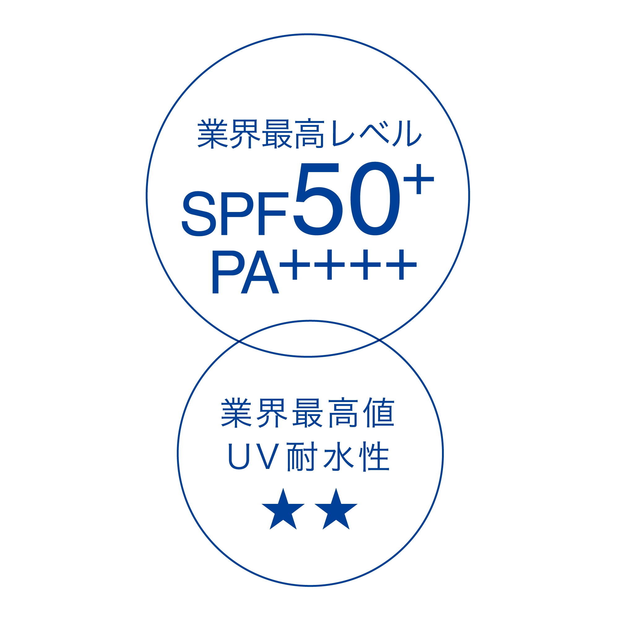 日本化粧品工業連合会 ストア 日焼け止め