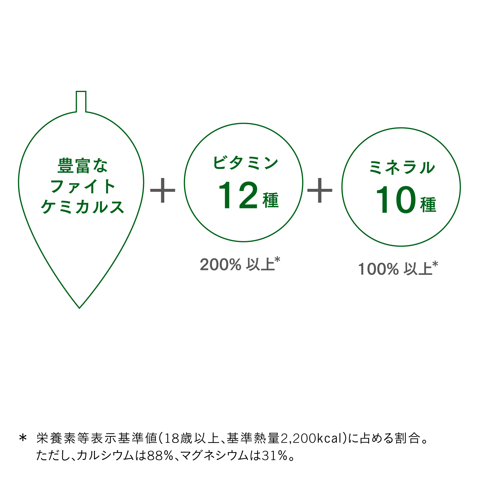 トリプルＸ ３セル) ：Amway(日本アムウェイ) | amwaylive