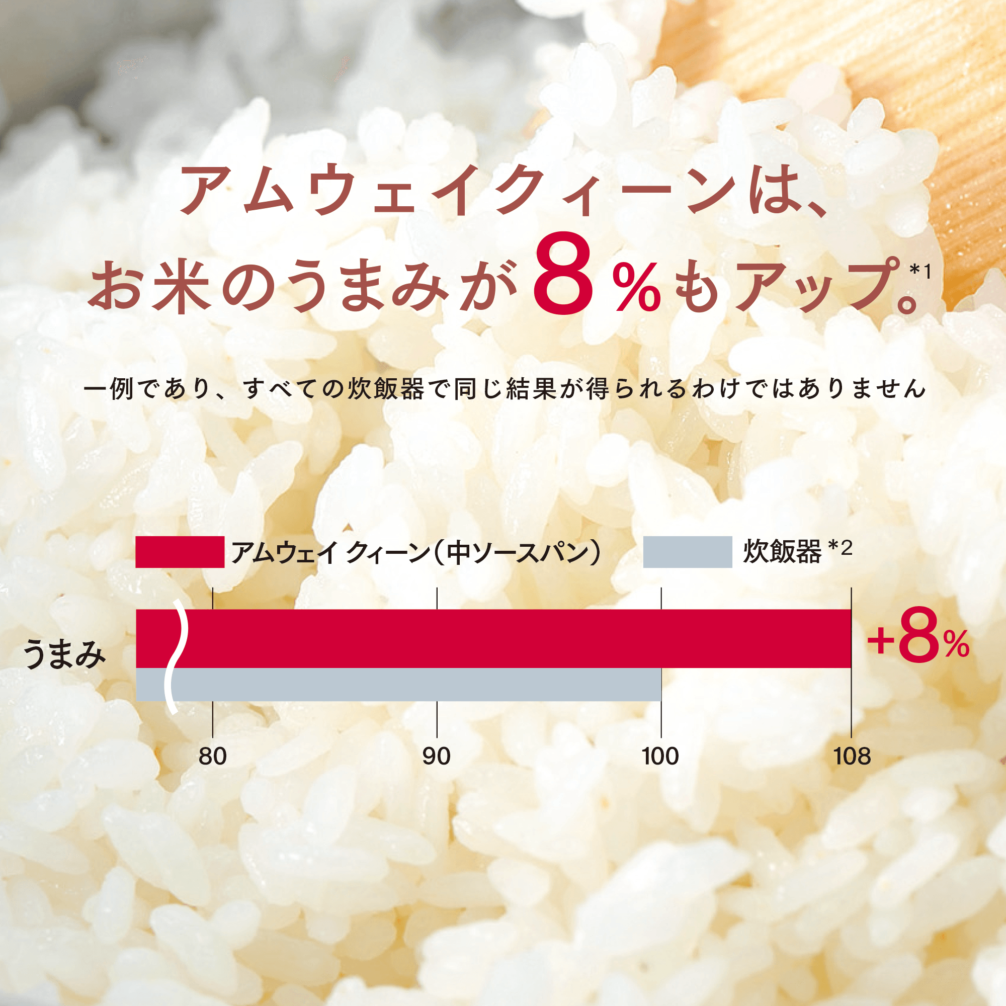 クックウェア Sセット) ：Amway(日本アムウェイ) | amwaylive