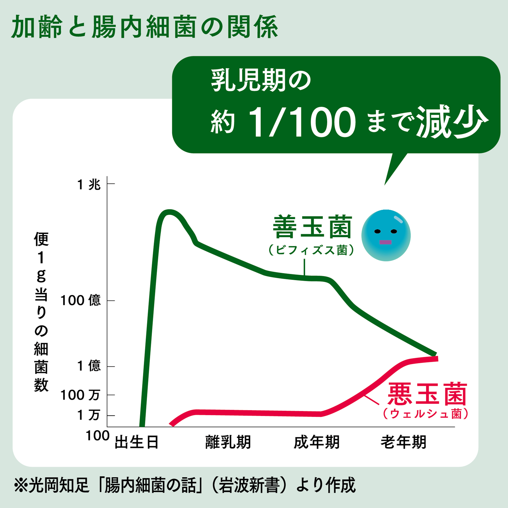 ニュートリ プロバイオ プラス：Amway(アムウェイ)Shopping