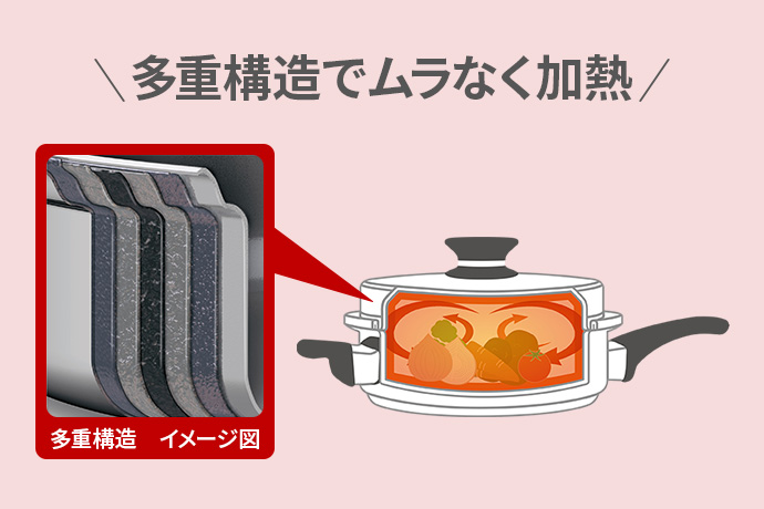 アムウェイ クィーン™ スペシャルキャンペーン | amwaylive