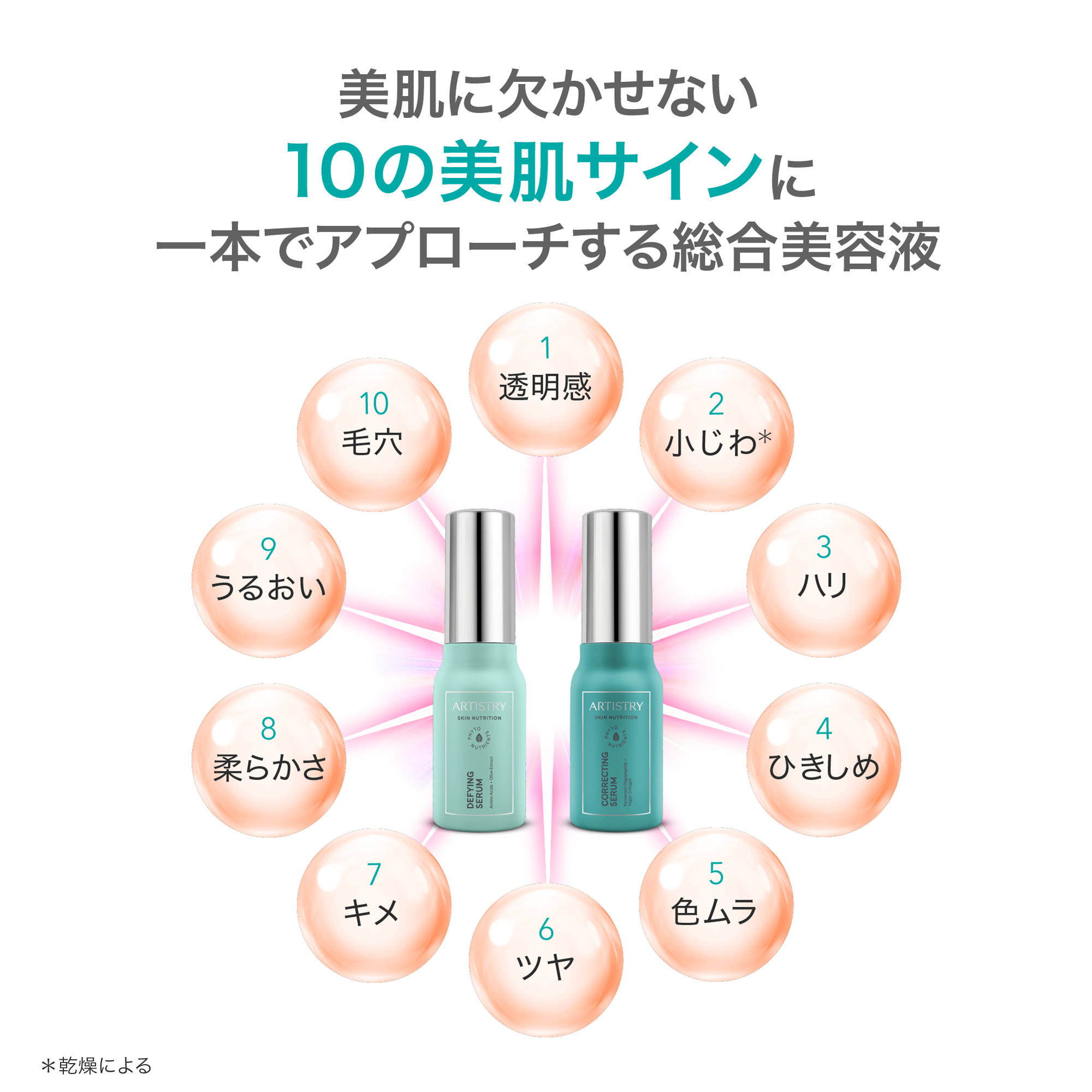 スキン NT ザ・セラム エッセンシャル) ：Amway(日本アムウェイ