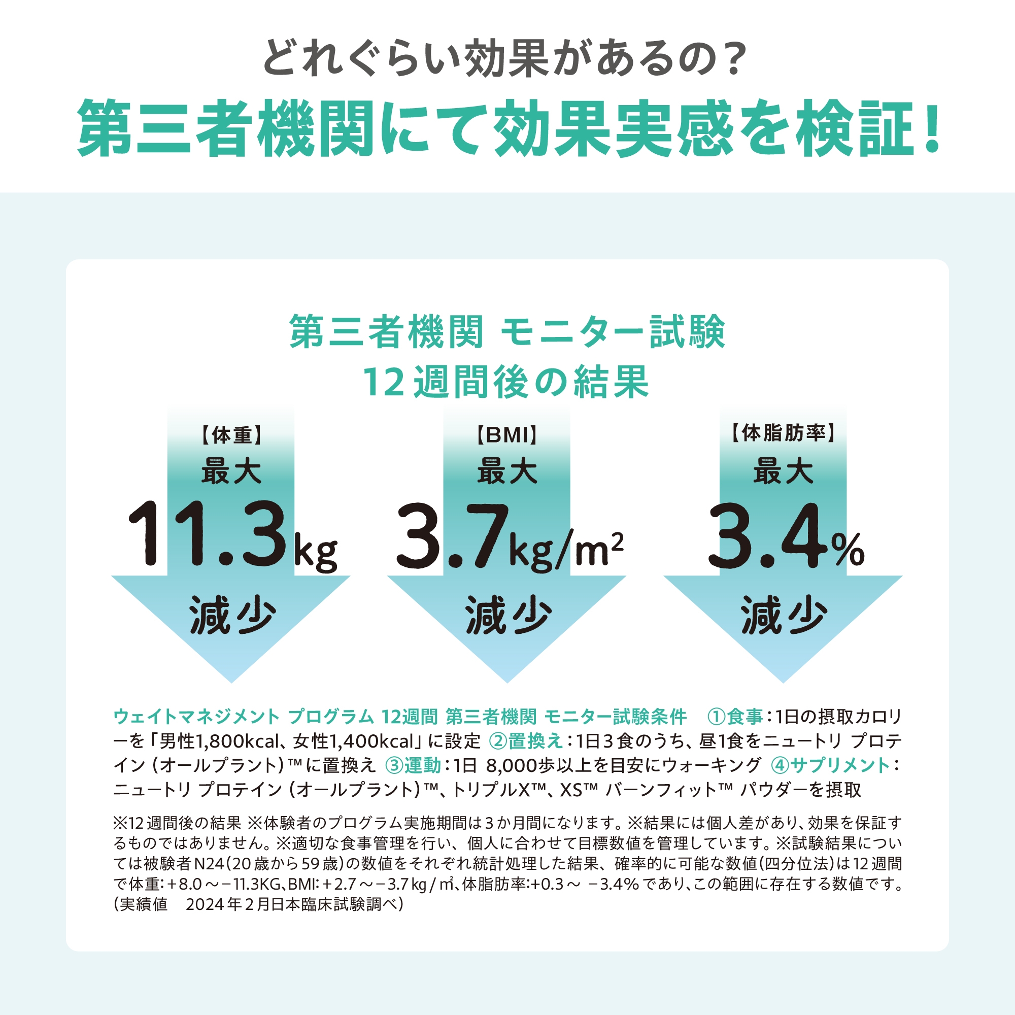 ウェイトマネジメントプログラム セット オールプラント) ：Amway(日本