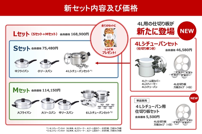 アムウェイ クィーン™7層鋼材の変更、セット品内容変更及びレシピサイト栄養素情報追加のお知らせ | amwaylive