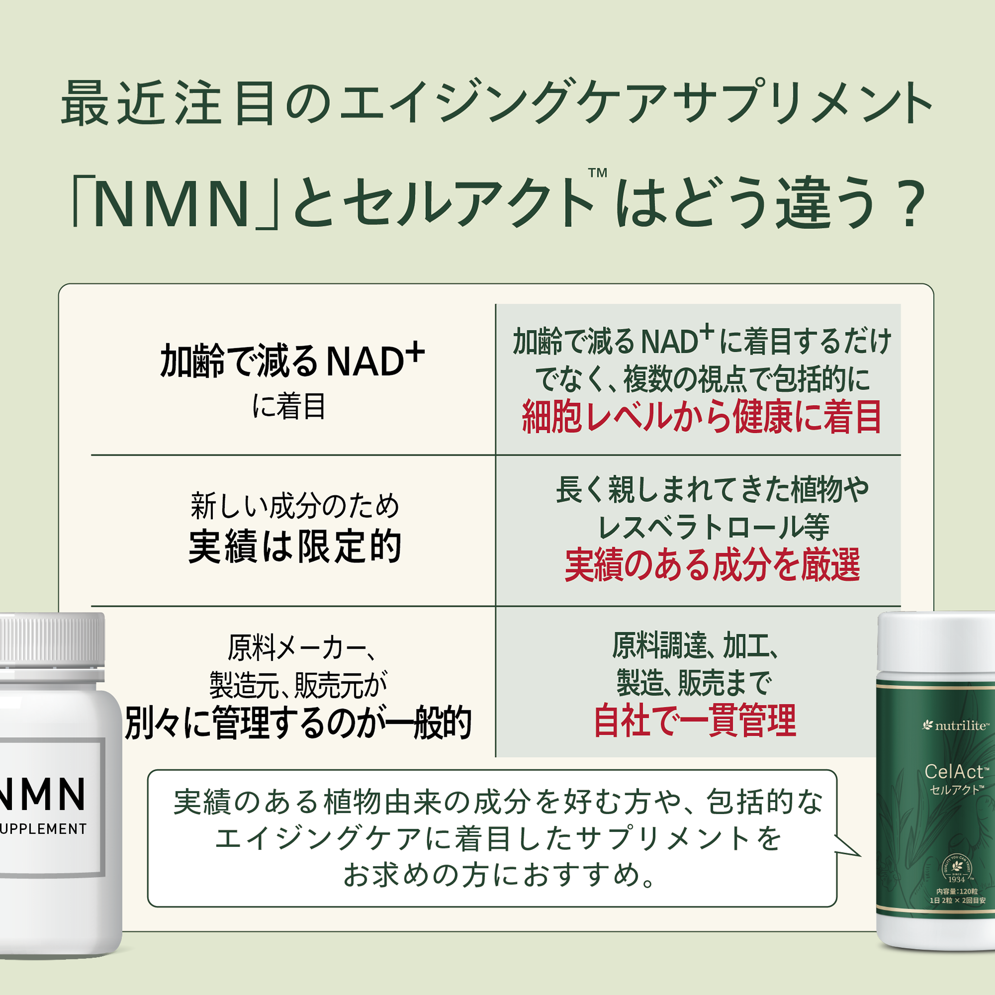 セルアクト) ：Amway(日本アムウェイ) | amwaylive