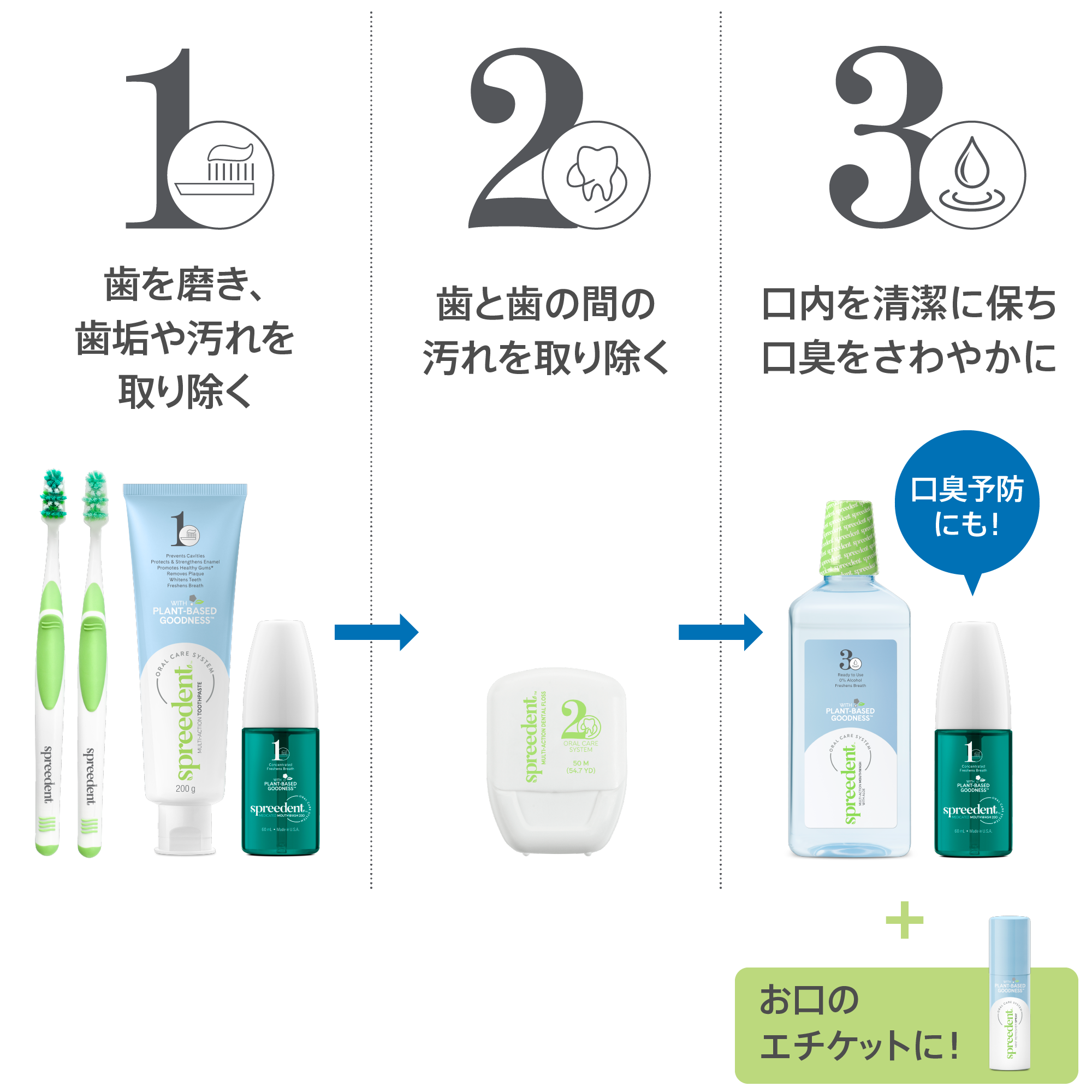 薬用フッ素配合ハミガキ：Amway(アムウェイ)Shopping